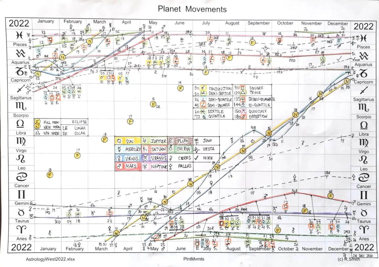 Planet Movements 2022